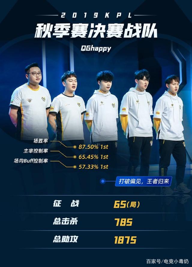 捍卫世界第一宝座！NaVi成功捧杯PGL Major